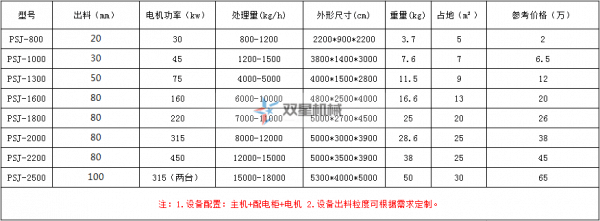 金屬破碎機報價表