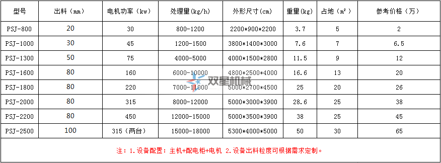 金屬破碎機(jī)價格表