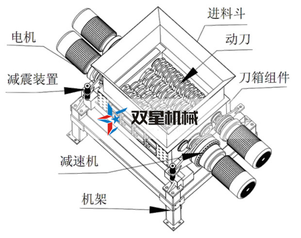 金屬撕碎機(jī)設(shè)備整體結(jié)構(gòu)及特點介紹