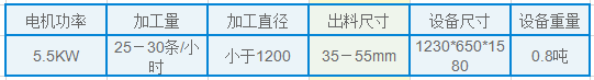 輪胎切條機型號及參數(shù)