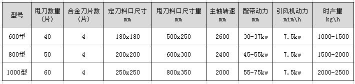 木材破碎機(jī)型號參數(shù)