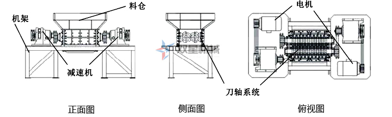 塑料撕碎機結(jié)構(gòu)