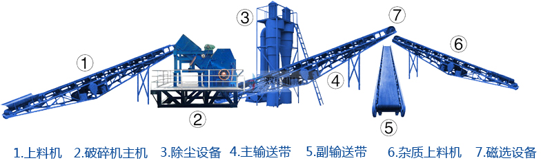 廢鐵破碎機(jī)生產(chǎn)線