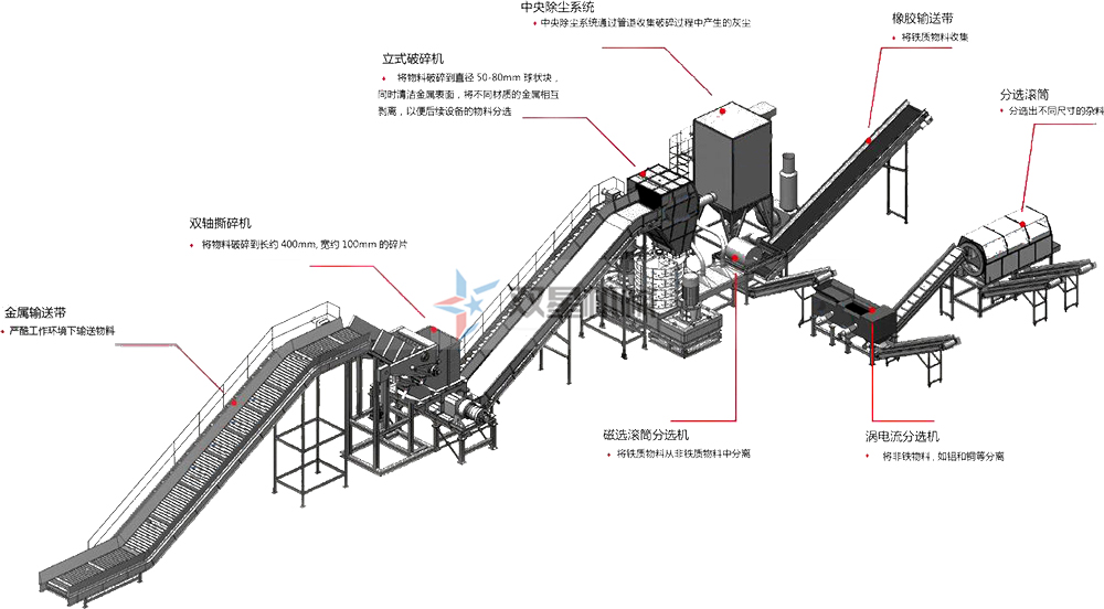 橡膠破碎工作流程