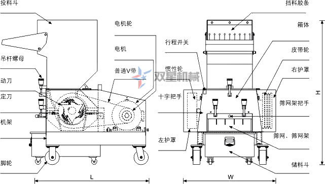 塑料破碎機(jī)結(jié)構(gòu)