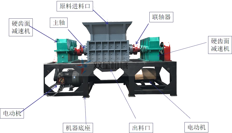 <a href='http://m.yjr1.com/ssxl/1621.html' target='_blank'><span>壓塊撕碎機(jī)</span></a>結(jié)構(gòu)