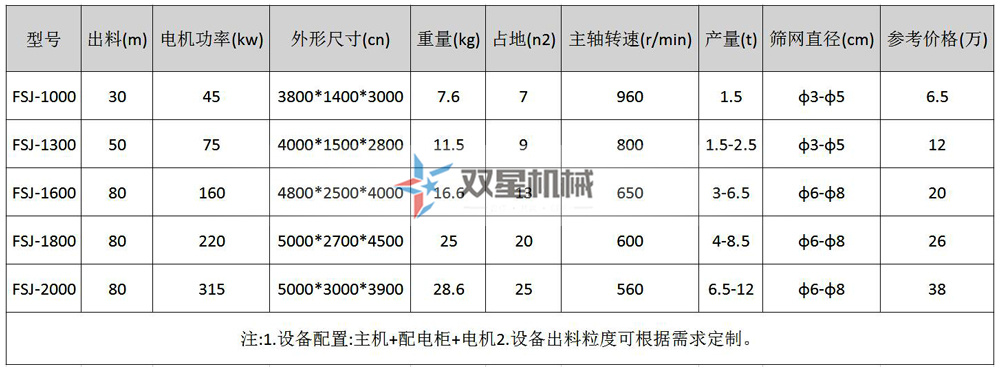 廢鋁粉碎機型號