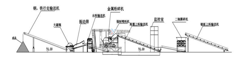 廢鋼破碎生產線