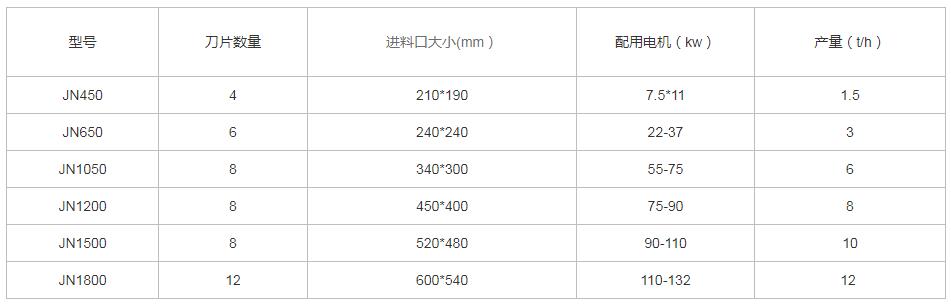 木材粉碎機(jī)型號(hào)