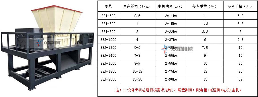 辦一個(gè)金屬破碎回收廠家的手續(xù)流程和設(shè)備配置（附設(shè)備價(jià)格）都有哪些？