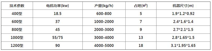 樹枝粉碎機技術(shù)參數(shù)