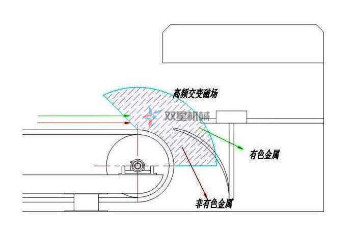 跳鋁機(jī)原理示意圖