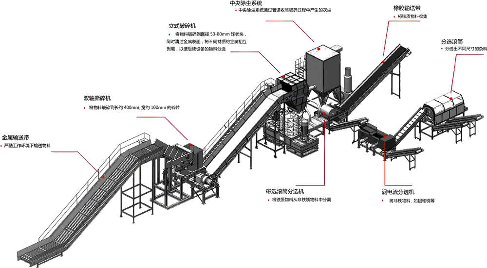 <a href='http://m.yjr1.com/fenxuan/1731.html' target='_blank'><span>跳鋁機(jī)</span></a>生產(chǎn)線(xiàn)流程圖