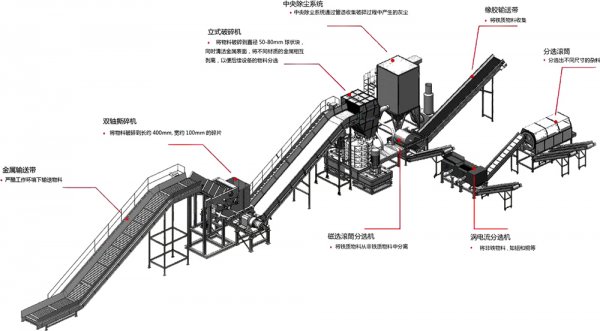 金屬破碎料利潤(rùn)怎么樣，金屬破碎機(jī)一套多少錢？