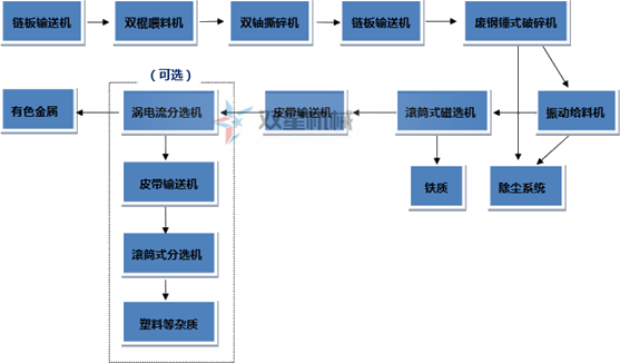 斷橋鋁、鋁型材是如何破碎回收的？斷橋鋁破碎機效果怎么樣？