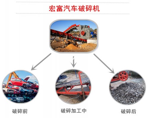 汽車外殼用廢鋼破碎機(jī)選哪種型號(hào)？價(jià)格多少？