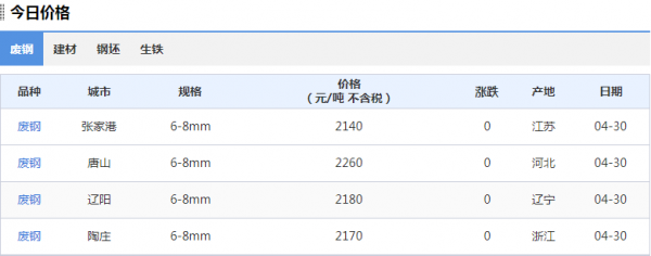 廢鋼廢鐵今日走勢(shì)，未來(lái)金屬破碎機(jī)發(fā)展趨勢(shì)怎么樣？