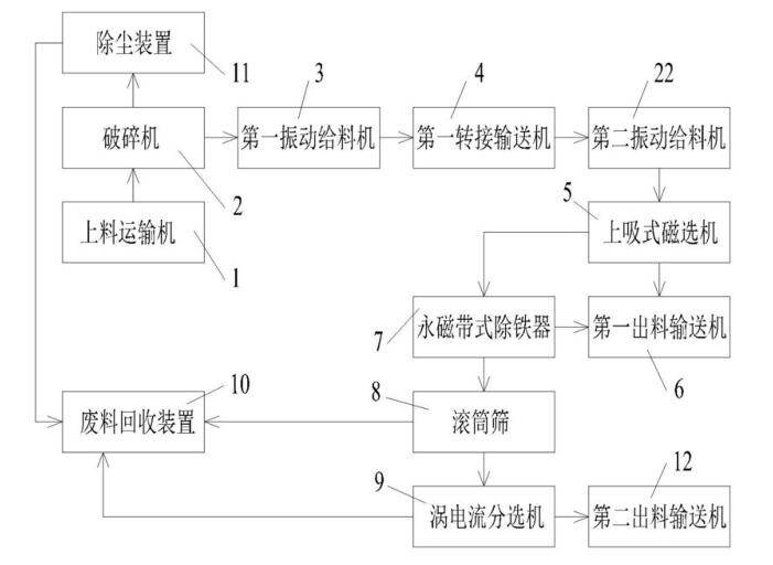 斷橋鋁破碎機生產(chǎn)線設(shè)備是如何連接和運行的？