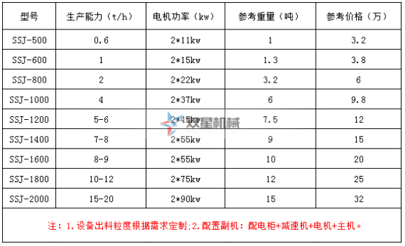 廢鋼破碎機(jī)設(shè)備常用技術(shù)參數(shù)及價(jià)格詳情